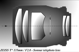 Zeiss Sonnar 135mm / F2.8 telephoto lens.