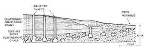 A black and white drawing showing the underground and surface excavations in a flint bearing chalk
