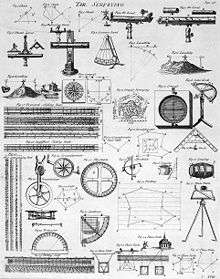 Printed image of surveying equipment.