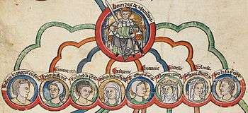 An illuminated diagram showing Henry II and the heads of his children; coloured lines connect the two to show the lineal descent