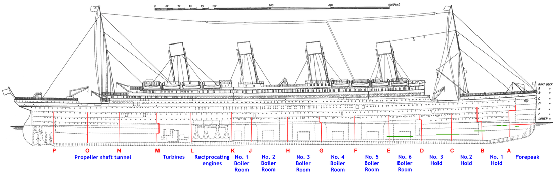 Diagram of RMS Titanic