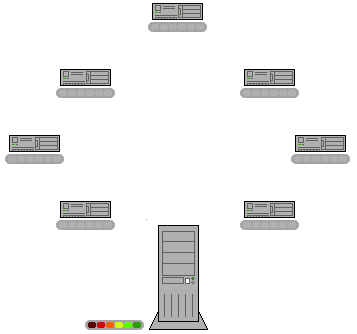 Animation showing seven remote computers exchanging data with an 8th (local) computer over a network