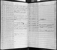 Voting record of the Constitutional Convention, September 15, 1787