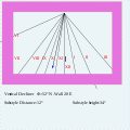 Wigham-Richardson vertical decliner method (2)-(final).svg