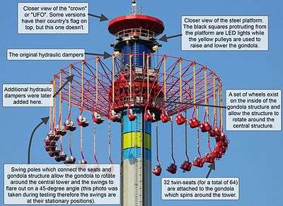 Zoomed look at the top of WindSeeker's structure at Kings Island.
