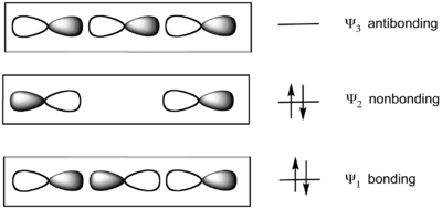 Schematic illustration of bonding and antibonding orbitals (see text)